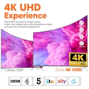 Support All Older TV's with Amplifier Connector for Freeview Channels