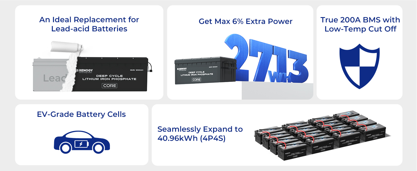 Renogy 12V 200Ah Core Series Deep Cycle Lithium Battery