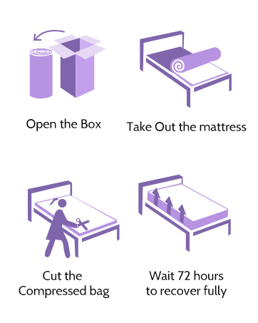 Inofia Sleep Mattress Topper King, 3