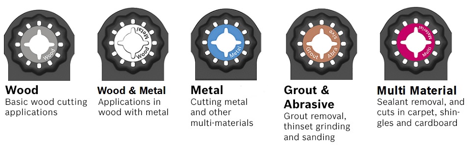 best of cutting, starlock, carbide, Plunge-Cutting Blade, Segment Saw Blade, Multi-functional tool