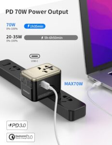 70W GaN Travel Plug Adapter with UK/EU/AU/US Plugs