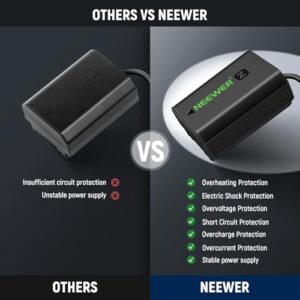 Stable Continuous Power Supply for Sony ZV-E1 A1 A7 III A7 IV A7C II R III IV V A7S III A9 II A6600 A6700 FX3 FX30