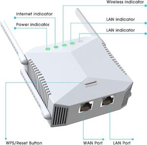 WiFi Repeater