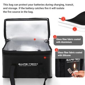 Waterproof Explosionproof with Double Zipper-Upgraded