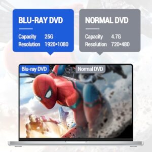BD Player with Read/Write Capability Portable Blu-ray Drive Burner with USB 3.0 and Type-C DVD Burner 3D Blu-ray Drives Compatible with Windows and Mac OS