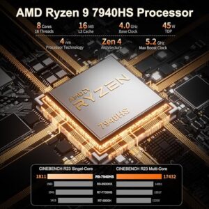 32GB DDR5 RAM 2TB SSD Mini Computer
