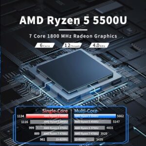 AMD Ryzen 5-5500U(6C/12T