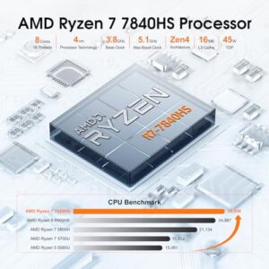 AMD Ryzen 9 7940HS (8C/16T