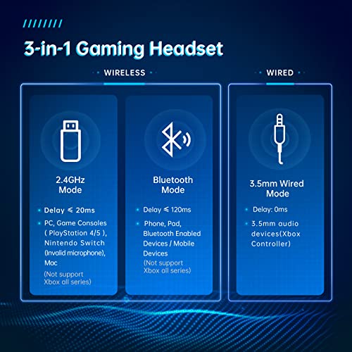 2.4GHz Wireless Gaming Headphone for PS4