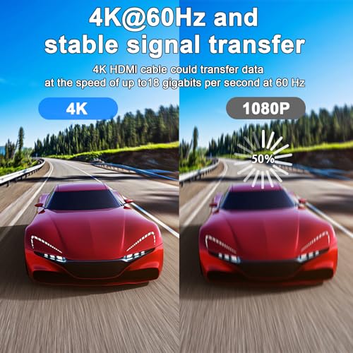 4K@60Hz 18Gbps High Speed HDMI 2.0 Cord