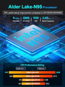 16GB RAM 1TB M.2 SSD Mini Computer