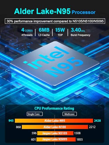 16GB RAM 1TB M.2 SSD Mini Computer