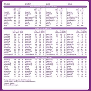 Healthy Snack Box for Balanced Diet: 10 Shakes