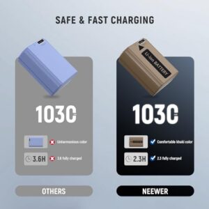 2.3 Hrs Safe Fast Charging with USB Type C Cable for A5100 A6100 A6300 A6500 A7R II A7S II BC-TRW Battery Charge