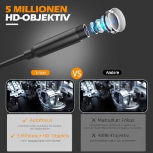 Endoscope Camera with Lights