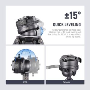 Detachable Center Axis