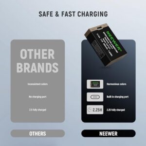 2.3 Hrs Full Charge with USB Type C Fast Charging for Canon M6 II M5 M3 77D T6i 750D T6s 760D T7i 800D T8i 850D