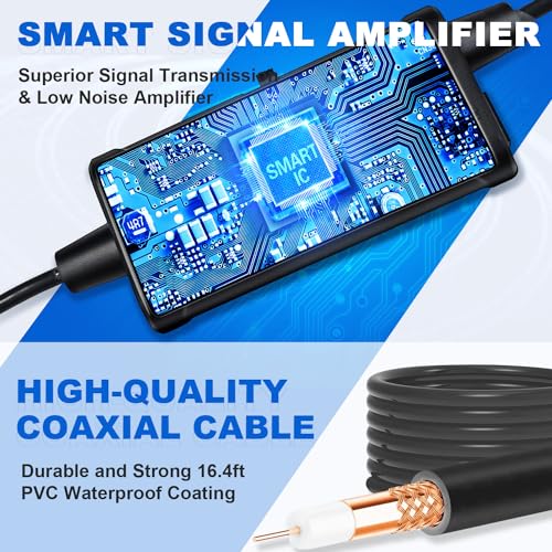 360° & 250+ Miles Long Range Reception & Strong Magnetic Base for HDTV Channels