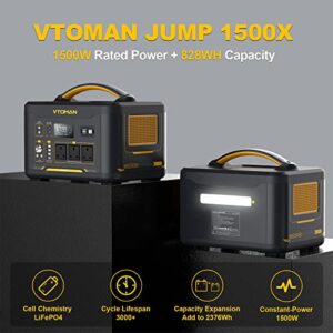 1500W Constant-Power Battery Powered Generator