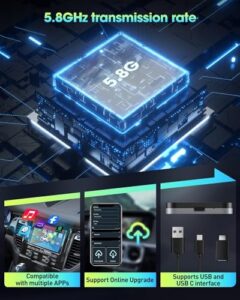 2024 Car Infotainment Upgrade