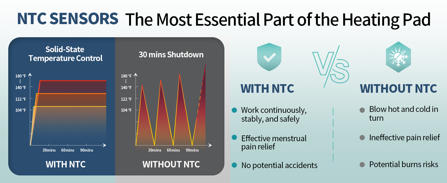 NTC Temperature Sensors