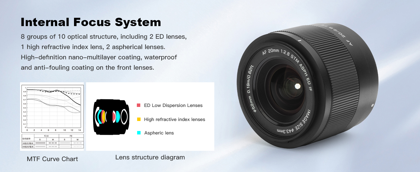 VILTROX 20mm F2.8 FE Full-Frame Wide Angle AutoFocus Lens Prime AF Compatible with Sony E-Mount