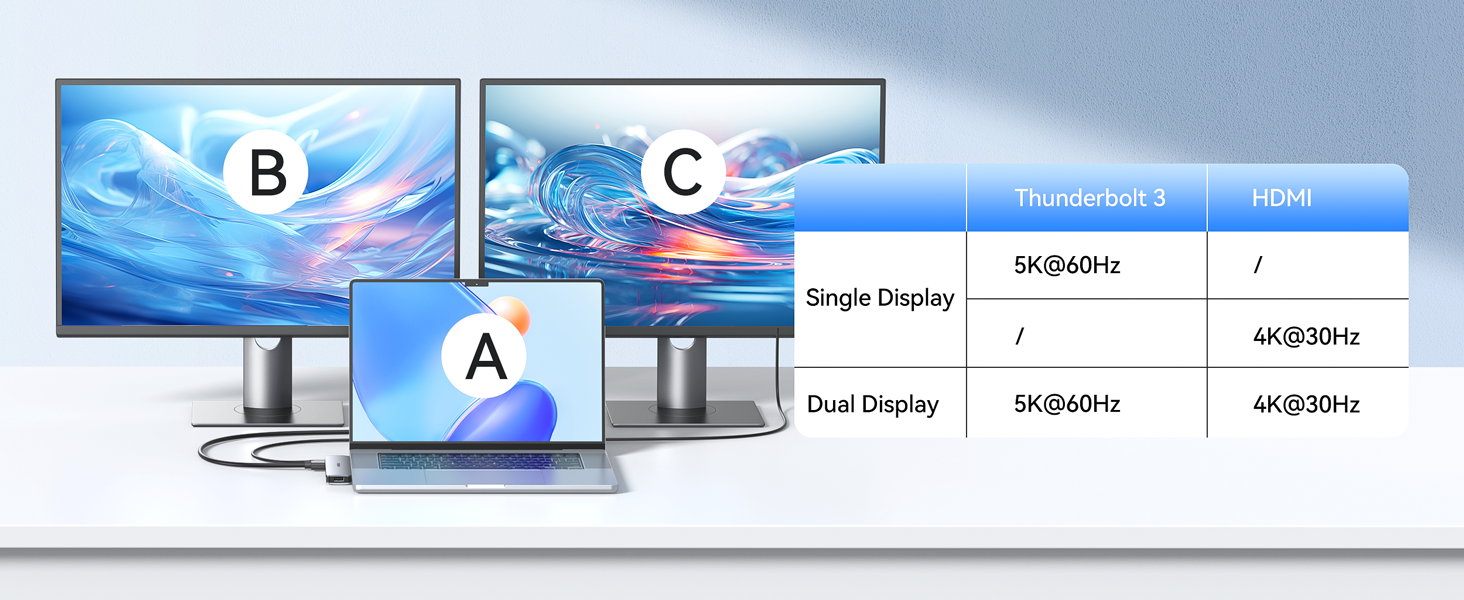 usb c adapter for macbook pro