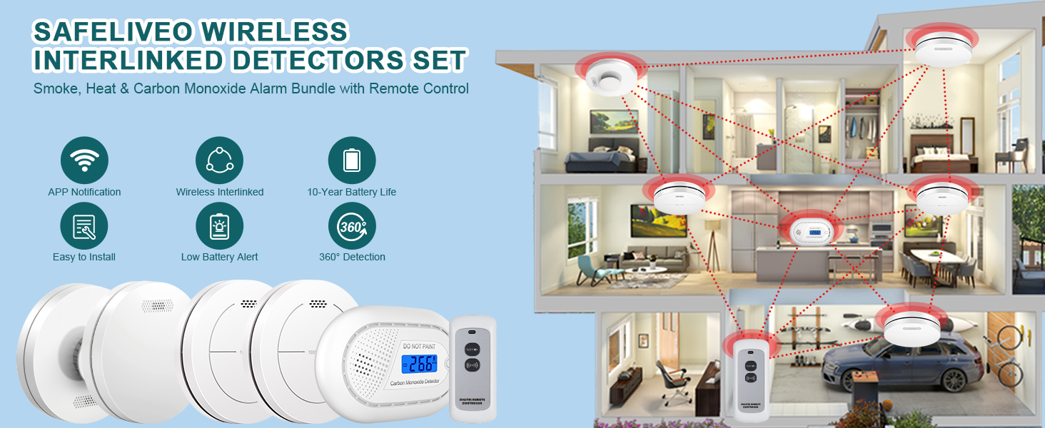 Wireless Interlinked Wifi Smoke Alarm