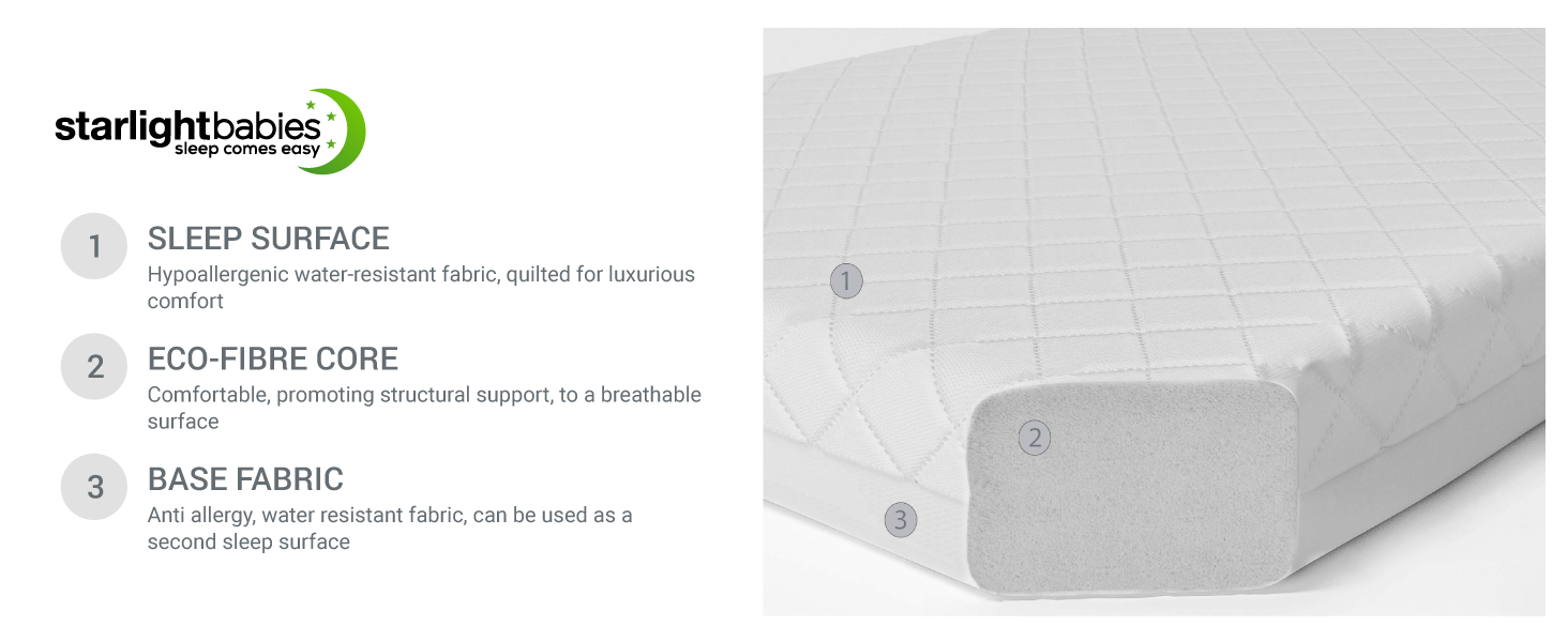 cheap cot mattress, cheap cot bed mattress, cot mattress cheap, cot bed mattress cheap, cot matts