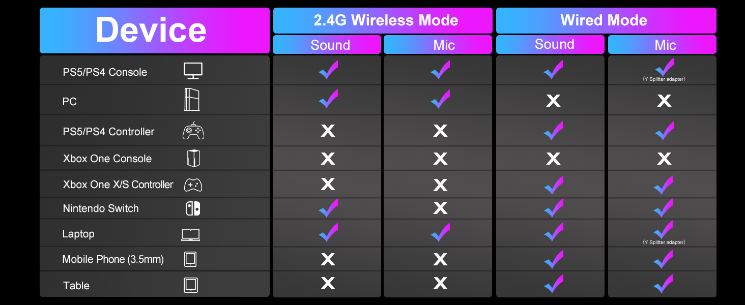 Wireless Gaming Headset