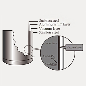 insulated jug