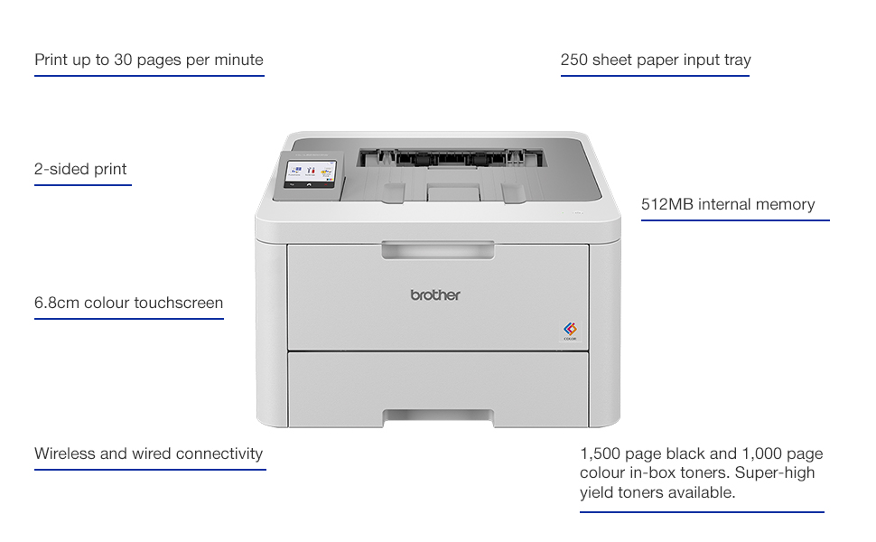 Brother HL-L8230CDW spider diagram