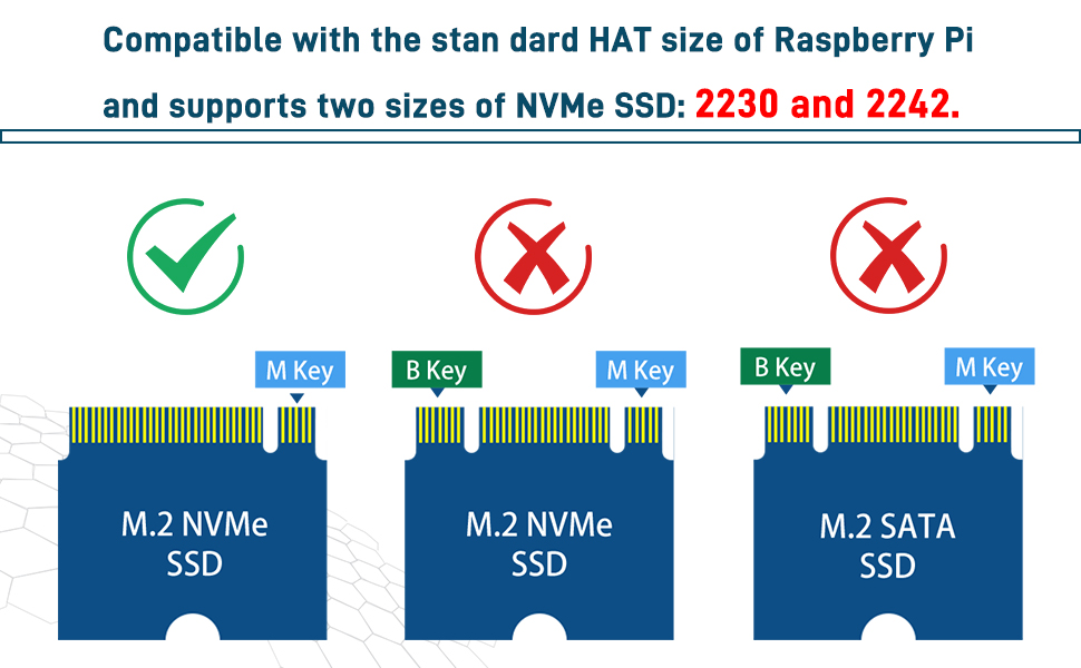 Raspberry Pi 8GB kit