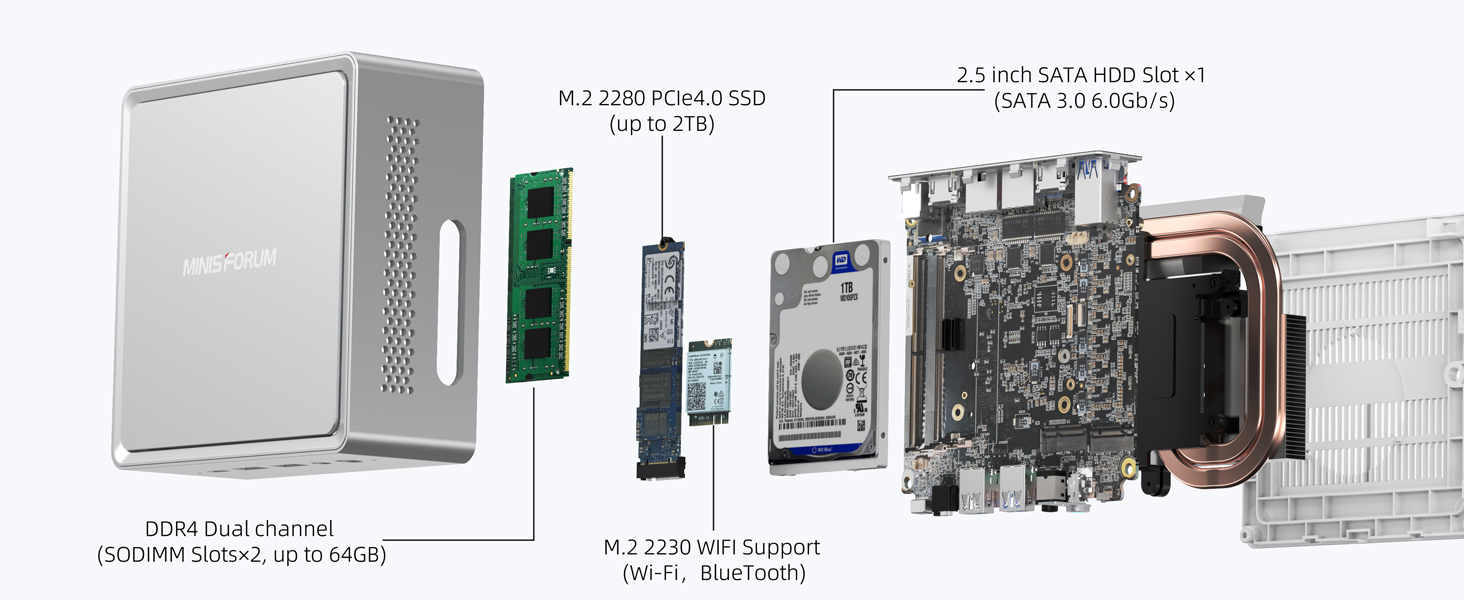 flexible upgrade