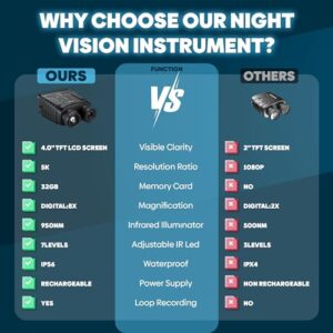 4K Infrared Night Vision Binoculars for Adults with 32GB TF Card & 5x Zoom & Anti-Shake Motion Detection for Surveillance Tactical Gear