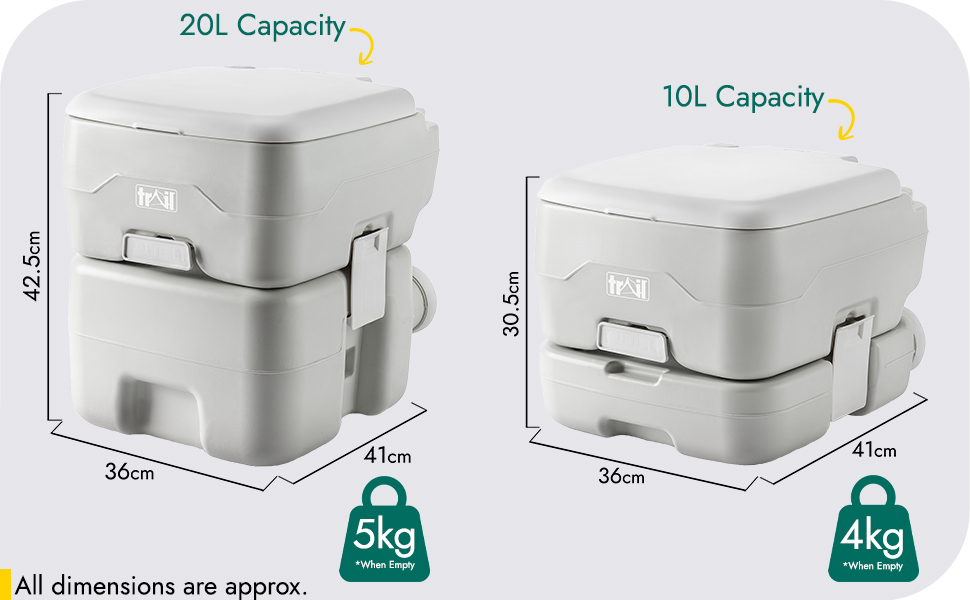 Toilet dimensions