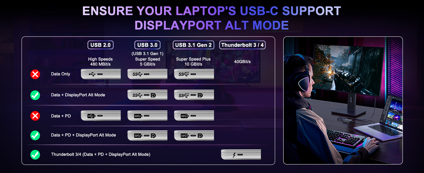 usb c to dual hdmi adapter