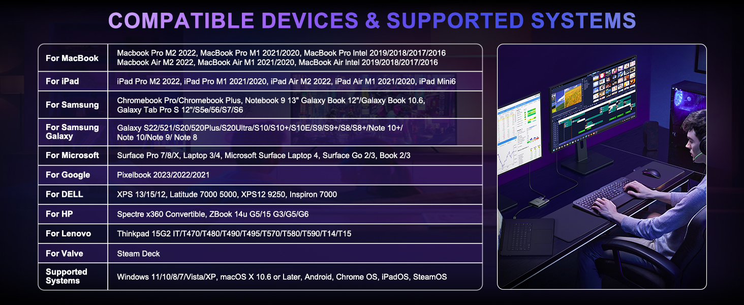 usb c to dual hdmi adapter