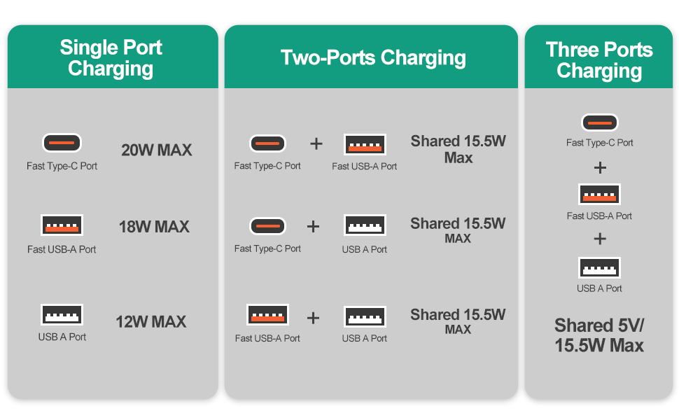 UK to European Plug Adapter