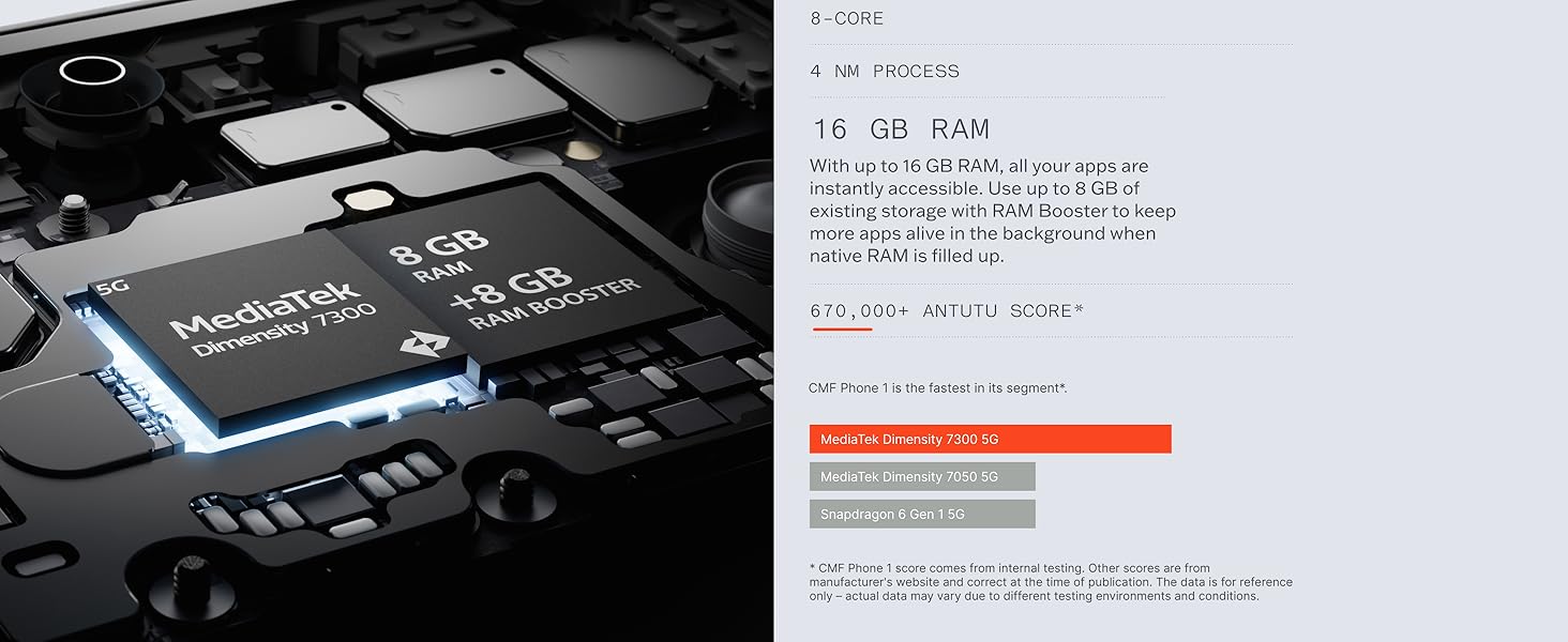 CMF Phone 1 smartphone