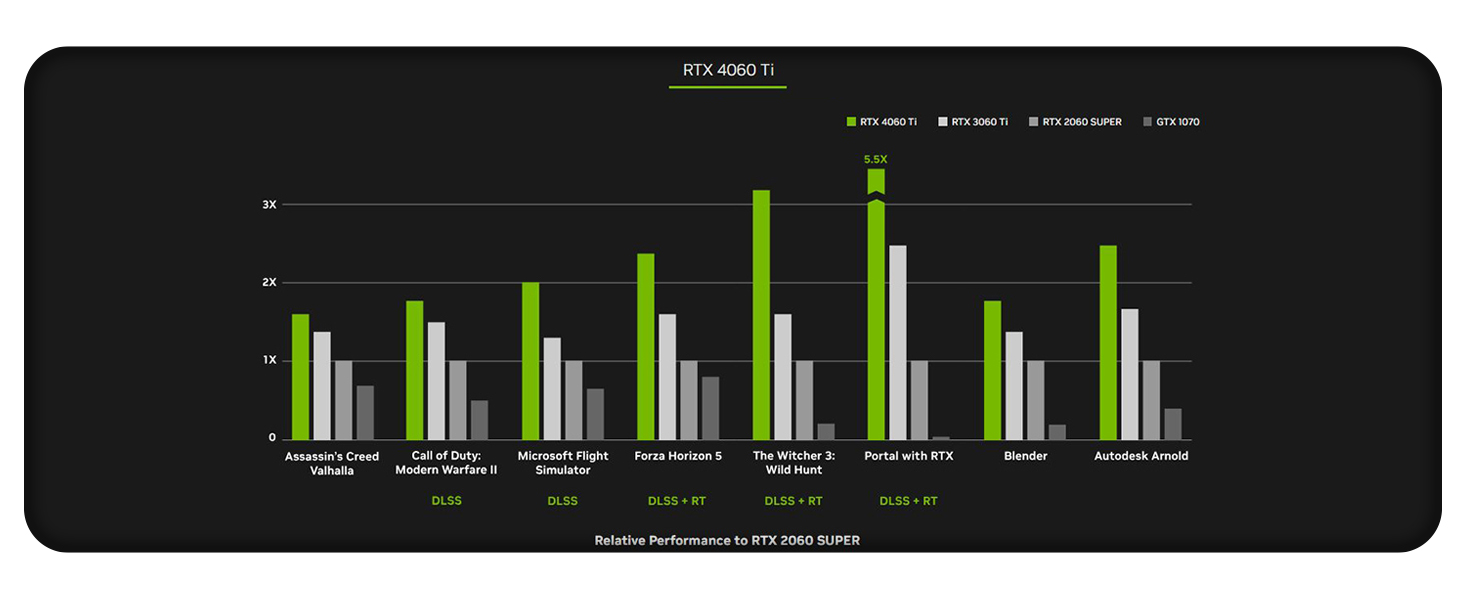 1464px RTX 4060 Ti Performance