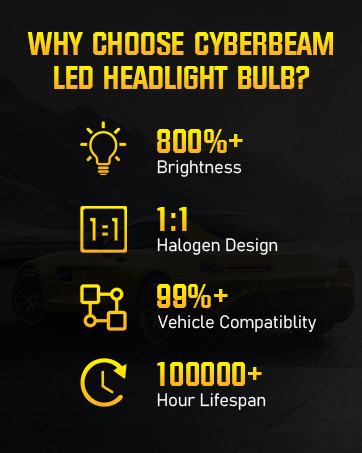 h11 led headlight bulb