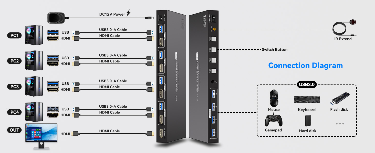 KVM Switch 1 Monitors 4 Computers
