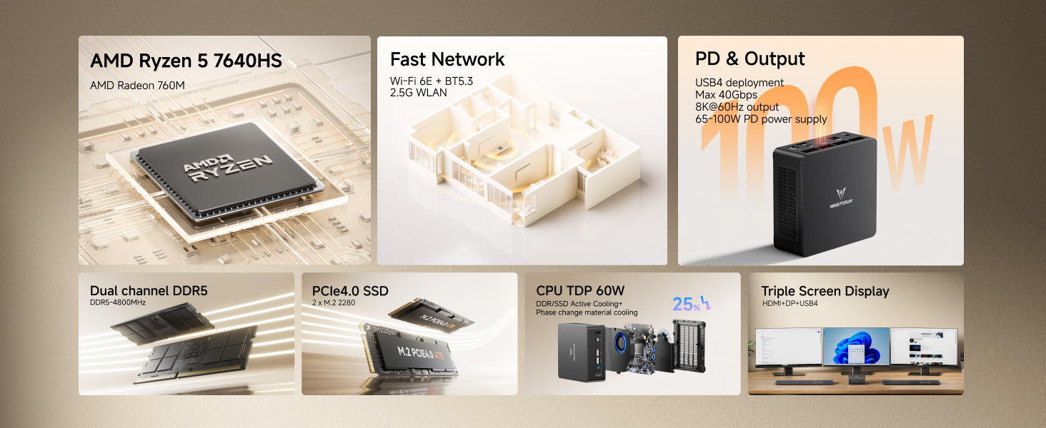 mini pc um760slim