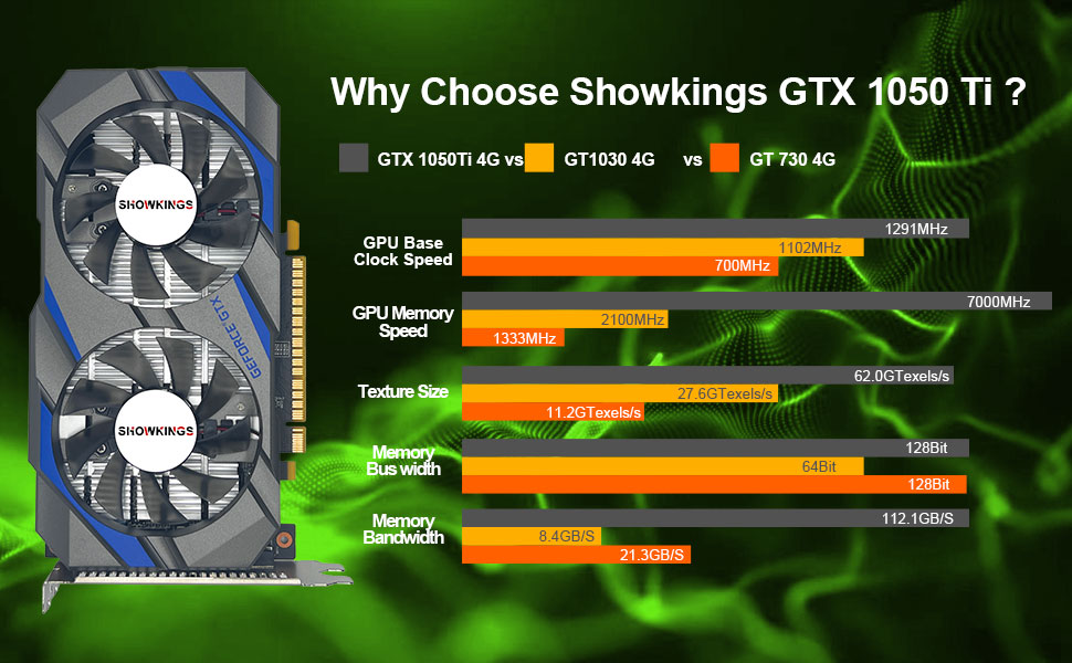 GTX 1050 Ti Parameters