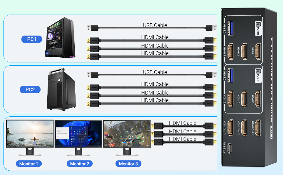 hdmi kvm switch
