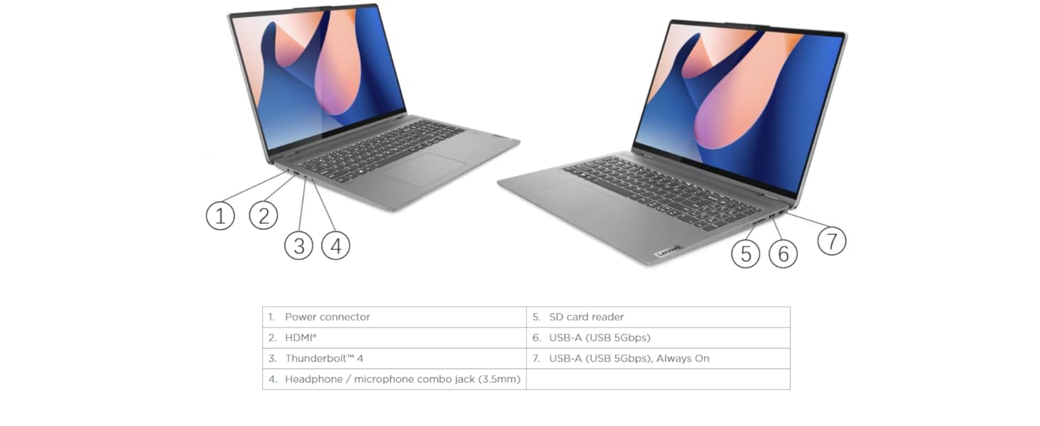 IP Flex 5 Gen 8