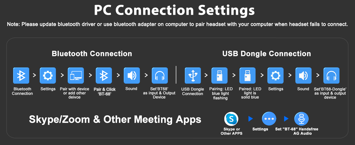wireless headphones bluetooth work