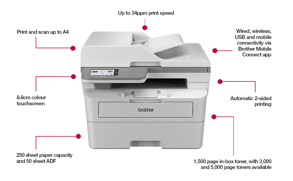 Brother MFC-L2960DW spider diagram