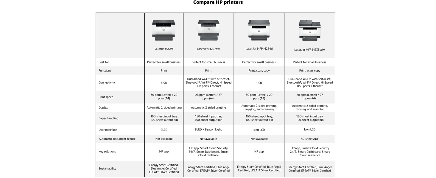 HP Laserjet M207DW